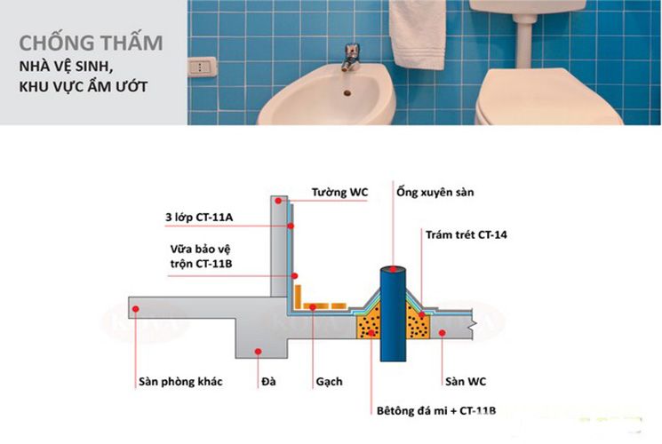 Thau rửa bể nước ngầm tại TP Hà Nội giá tốt mà giữ vệ sinh - 096.987.0828