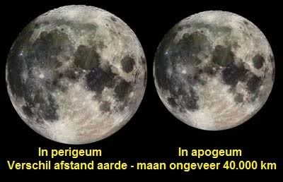 Het verschil