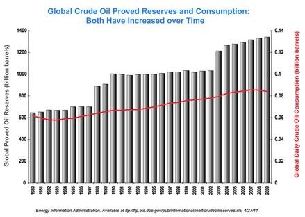 Enviro Trends