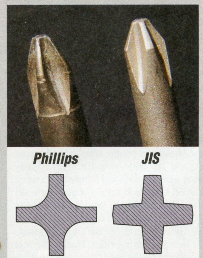 Jis screwdriver harbor freight