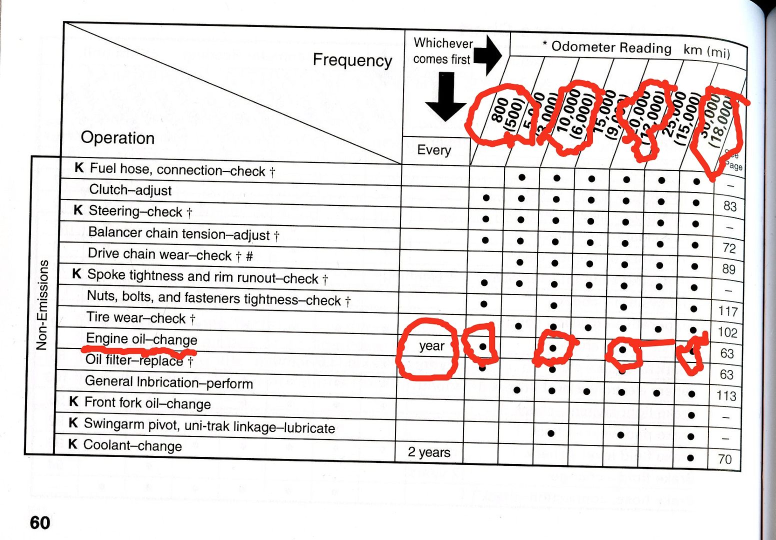 Gear Oil Replacement Interval at James Hardy blog