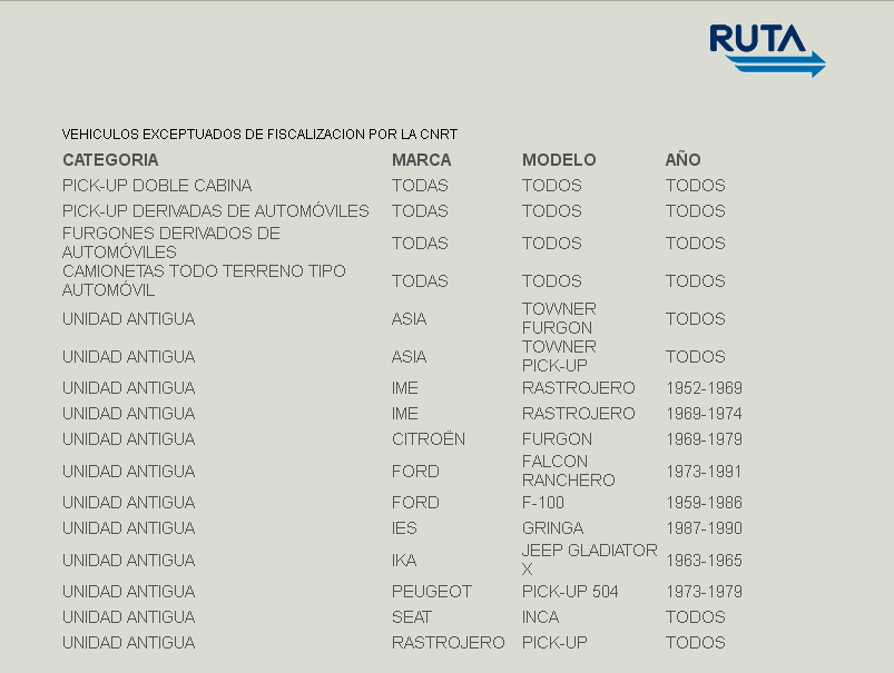 Permiso de RUTA - Registro de Moyano. Vehículos exceptuados Permiso de RUTA - Registro de Moyano. Vehículos exceptuados