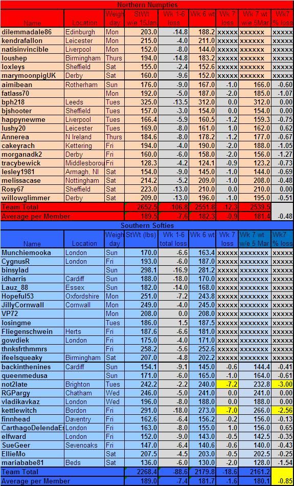 week7results.jpg