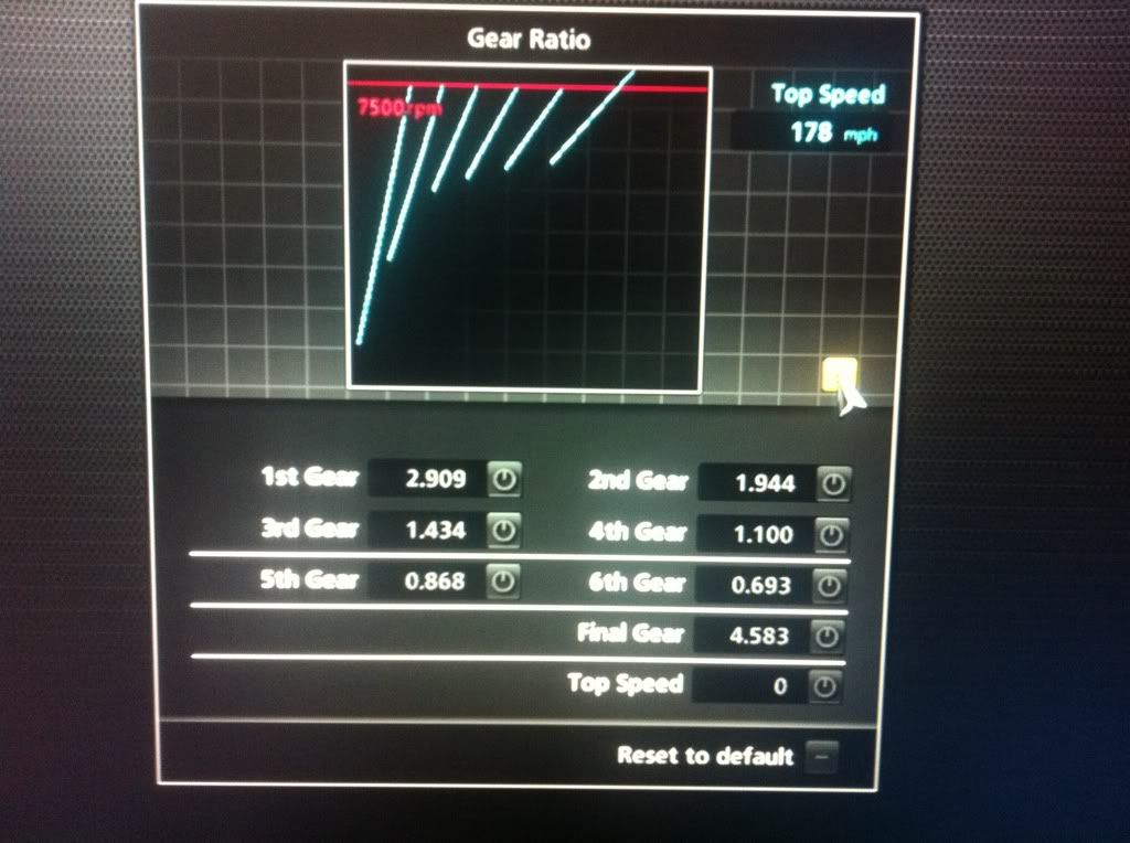 Real Evo IX gsr gear ratios !!