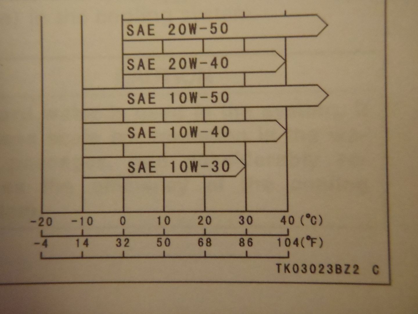 Good oils for KLR 650 Kawasaki KLR Forum
